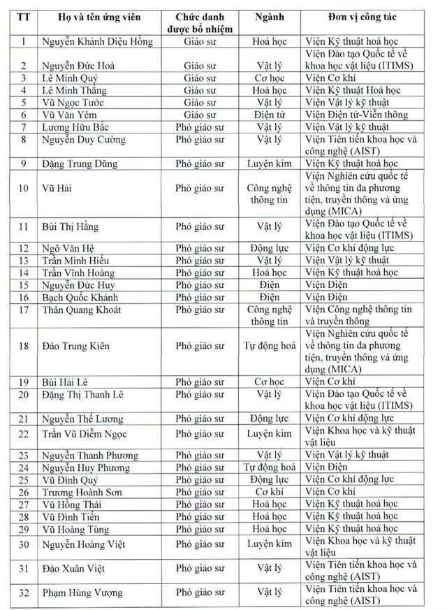 Trường ĐH Bách khoa Hà Nội bổ nhiệm 32 giáo sư, phó giáo sư năm 2019