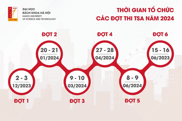 Năm 2024 Đại học Bách khoa Hà Nội có 6 đợt thi đánh giá tư duy
