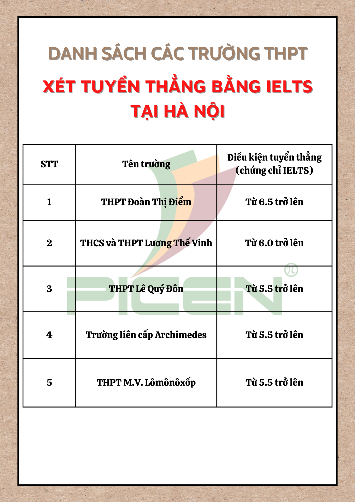 Danh sách các trường THPT xét tuyển thằng bằng IELTS tại Hà Nội