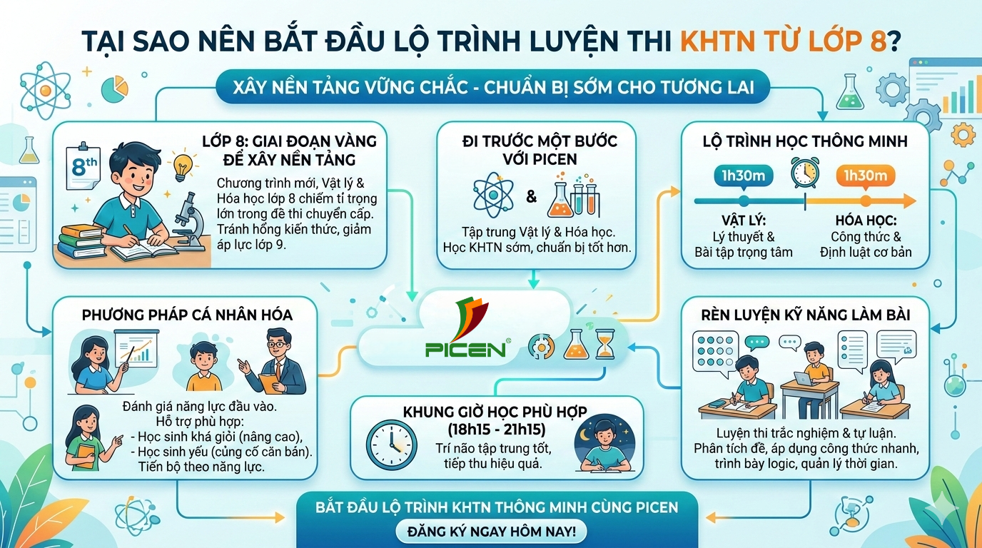 Tại sao nên bắt đầu lộ trình luyện thi KHTN từ lớp 8?”